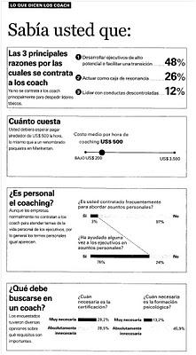 Un coach puede hacer qué usted logre más cosas  con efectividad..