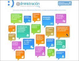 PLAN DE DIFUSIÓN DE SERVICIOS PÚBLICOS ELECTRÓNICOS.