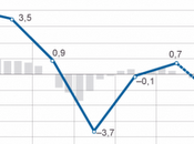 sombra recesión alargada: previsión 500.000 parados