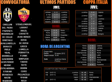 Coppa Italia: Juventus - Roma (Previa)