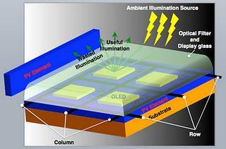 Células fotovoltaicas en las pantallas de los smartphones