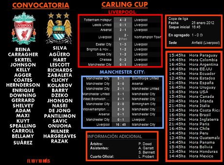 Carling Cup | Semifinal | Liverpool - Manchester City | Previa