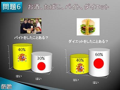 Diferencias entre adolescentes Japoneses y Españoles Diferencias entre adolescentes Japoneses y Españoles