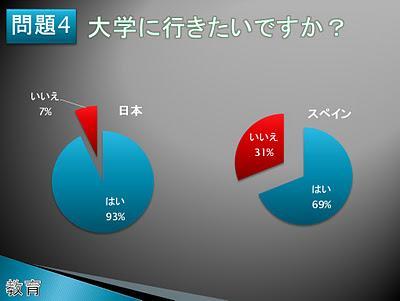 Diferencias entre adolescentes Japoneses y Españoles Diferencias entre adolescentes Japoneses y Españoles