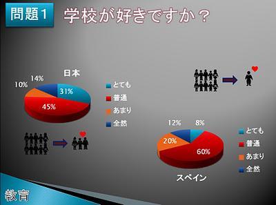 Diferencias entre adolescentes Japoneses y Españoles Diferencias entre adolescentes Japoneses y Españoles