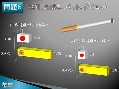 Diferencias entre adolescentes Japoneses y Españoles Diferencias entre adolescentes Japoneses y Españoles