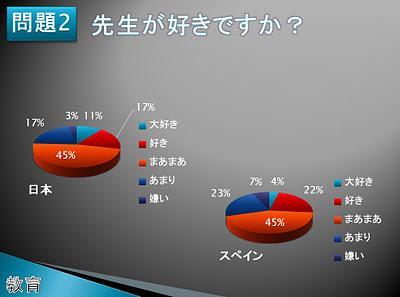 Diferencias entre adolescentes Japoneses y Españoles Diferencias entre adolescentes Japoneses y Españoles