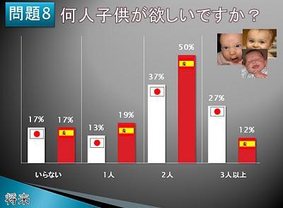 Diferencias entre adolescentes Japoneses y Españoles Diferencias entre adolescentes Japoneses y Españoles