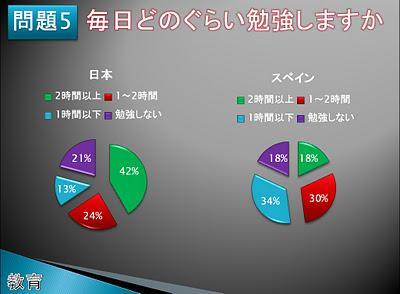 Diferencias entre adolescentes Japoneses y Españoles Diferencias entre adolescentes Japoneses y Españoles