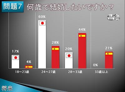 Diferencias entre adolescentes Japoneses y Españoles Diferencias entre adolescentes Japoneses y Españoles