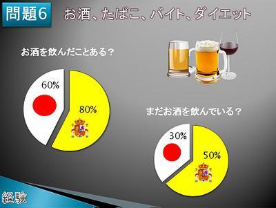 Diferencias entre adolescentes Japoneses y Españoles Diferencias entre adolescentes Japoneses y Españoles