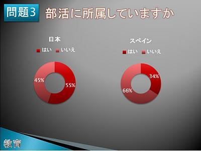 Diferencias entre adolescentes Japoneses y Españoles