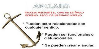 Anclajes en la mente