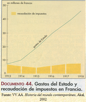 Las deudas de la I Guerra Mundial: el ejemplo de Francia