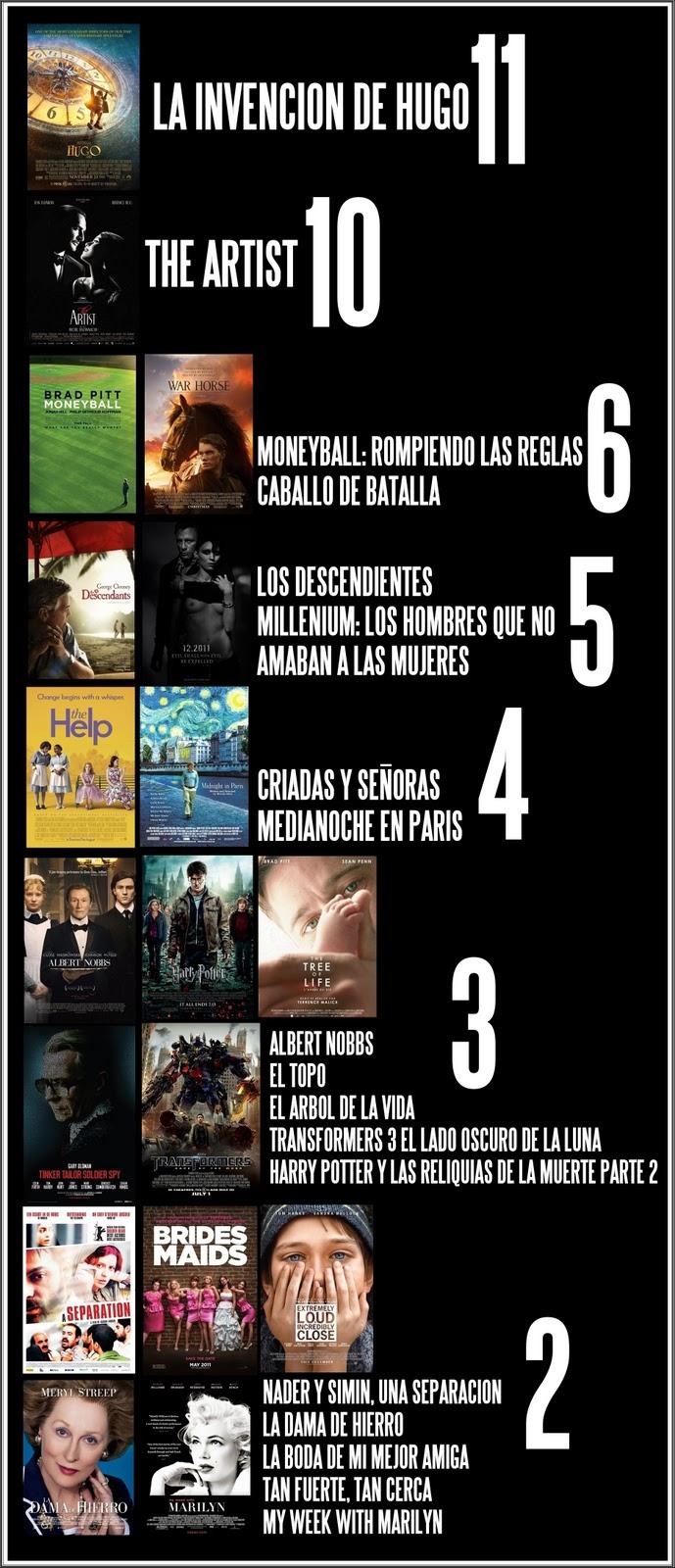 Nominaciones a los Premios Óscar 2012 (Lista Completa)...