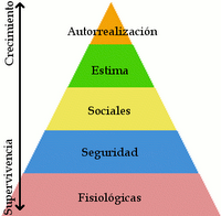 Las redes sociales en la pirámide de Maslow