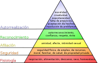 Las redes sociales en la pirámide de Maslow