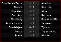 Clausura 2012 | México | 1° División | Goles y estadísticas | Fecha 3 y Fecha 4