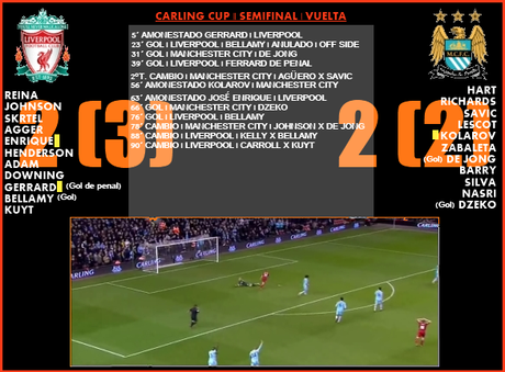 En el mundo del revés, el Liverpool va derecho