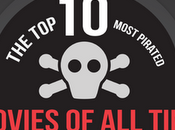 Infografía: Películas Pirateadas Todos Tiempos