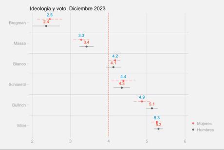 No los une el espanto No los une el espanto