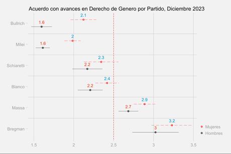 No los une el espanto No los une el espanto