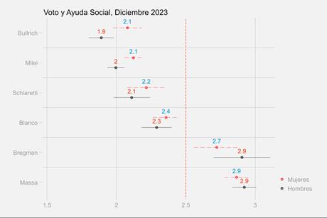 No los une el espanto No los une el espanto