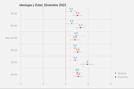 No los une el espanto No los une el espanto