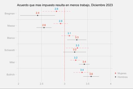 No los une el espanto