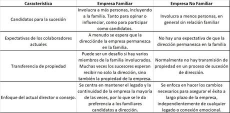 La sucesión es diferente en la empresa familiar y no familiar