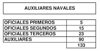 AUXILIARES NAVALES EXPULSADOS DE LA ARMADA DE LA REPÚBLICA DESDE EL 18 DE JULIO HASTA EL 31 DE OCTUBRE DE 1936