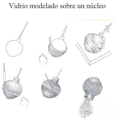 Vitrum, el vidrio en la antigua Roma (I) Vitrum, el vidrio en la antigua Roma (I)