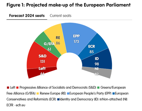 Una platea fascista para ver la decadencia
