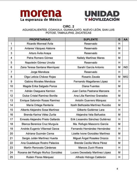 Gabino Morales será diputado plurinominal por MORENA