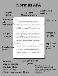 NORMAS APA