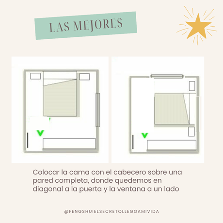 Posiciones de la cama en Feng Shui