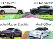 Volkswagen Group logró unos ingresos ventas 322.300 millones euros 2023,