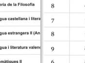 Superado Trimestre