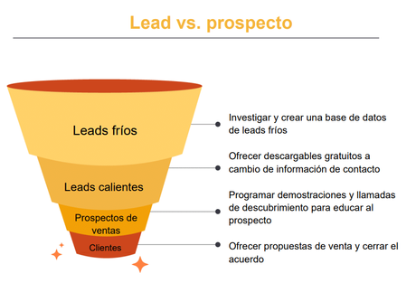 prospección de ventas
