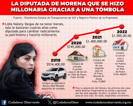 El ascenso patrimonial de Lidia Nallely Vargas: Entre la política y la polémica