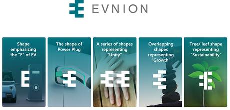 Mitsubishi creará EVNION en junio de 2024 para operar una plataforma online para servicios para vehículos eléctricos (EV) Mitsubishi creará EVNION en junio de 2024 para operar una plataforma online para servicios para vehículos eléctricos (EV)