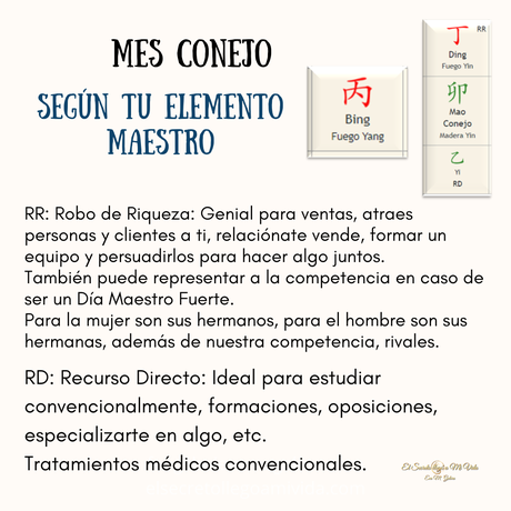 Que te aporta el mes Conejo según tu Carta Bazi