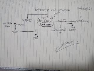 Las familias de Dragon Ball, I: la familia de Son Goku
