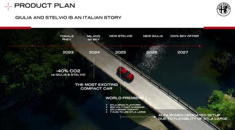 Alfa Romeo en el futuro: alternativas. 8