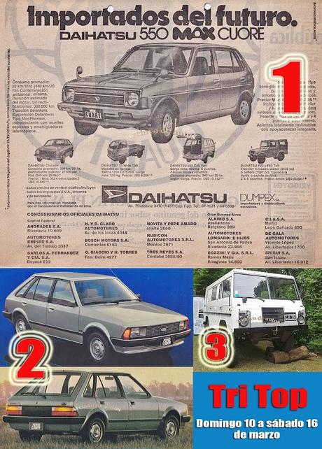 Tri-Top, ranking semanal de las notas más vistas