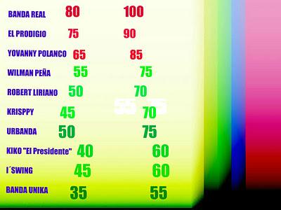 LISTA DE PRECIOS PARA LOS TIPICOS