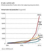 La Industria Solar China y el reto de innovar