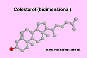 Cholesterol-bidimensional