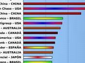 cambios banca mundial provocado crisis financiera