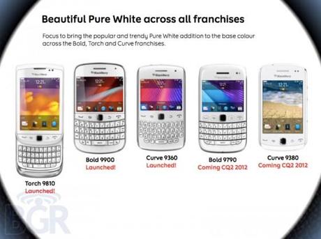 blackberry-roadmap-2012-white-bb-560x418